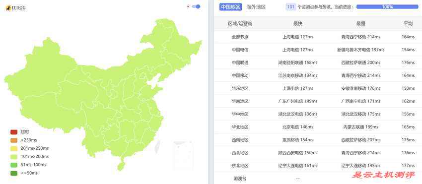 华纳云美国VPS测评 - 全国三网Ping平均延迟测试