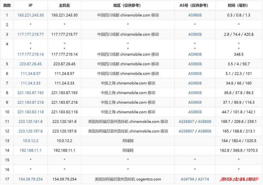 华纳云美国VPS测评 - 移动去程路由