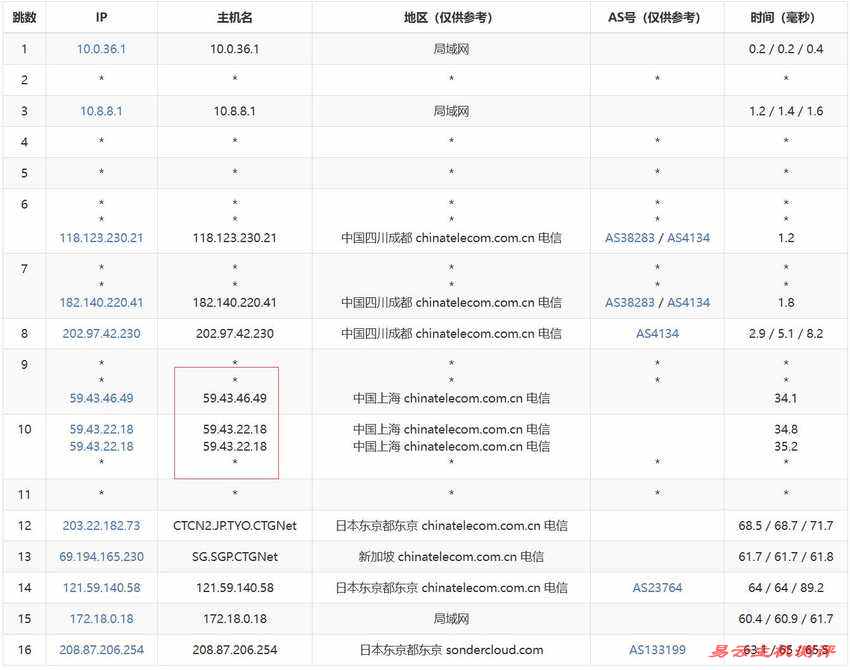 恒创主机日本VPS测评 - 电信去程路由