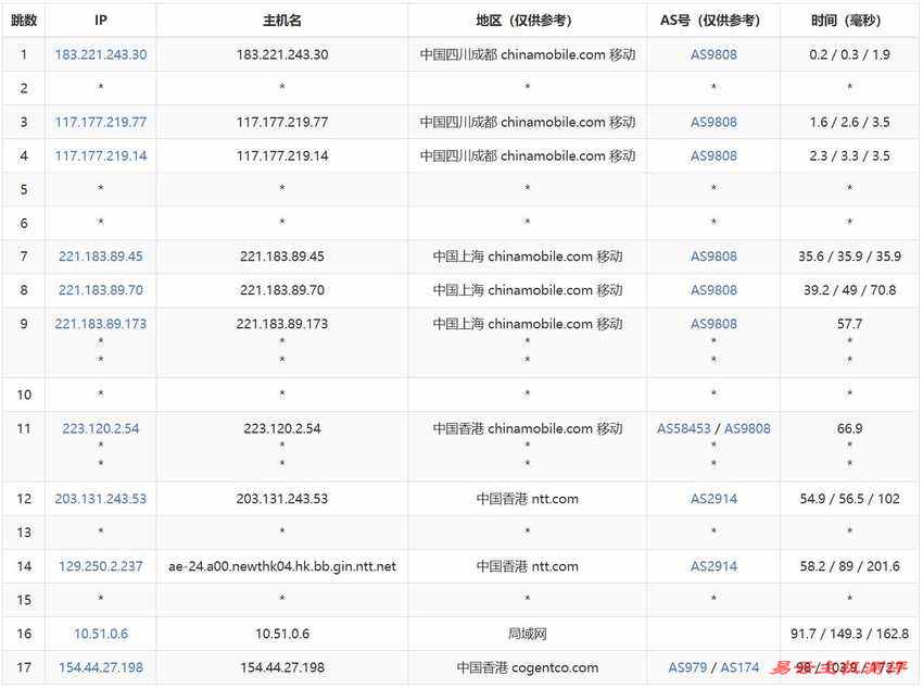 丽萨主机香港家宽VPS测评-移动去程路由