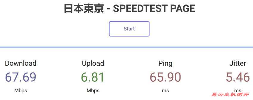 LOCVPS日本VPS测评-速度