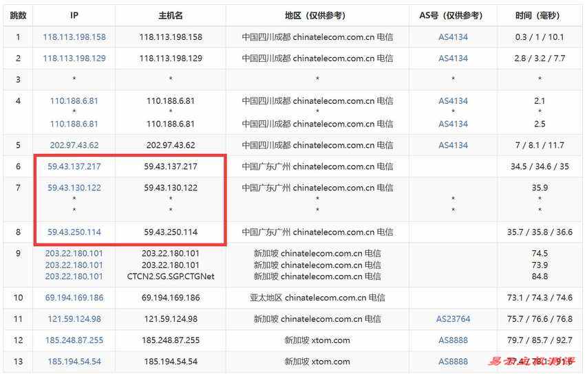 Faconhost新加坡VPS测评-电信去程路由