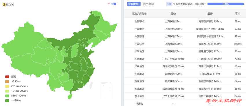 Kdatacenter韩国VPS测评 - 全国三网Ping平均延迟测试