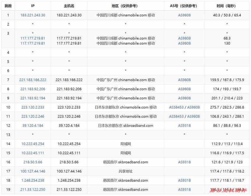 Kdatacenter韩国VPS测评 - 移动去程路由