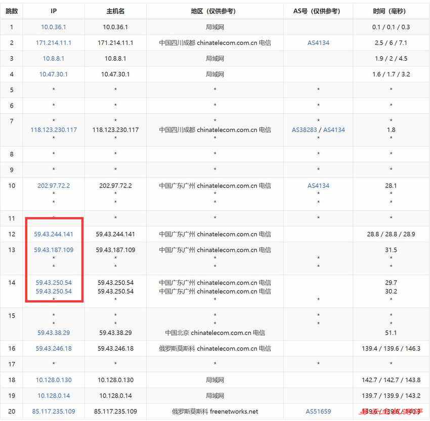 justhost.asia俄罗斯VPS测试-电信去程路由