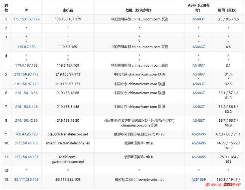 justhost.asia俄罗斯VPS测试-联通去程路由