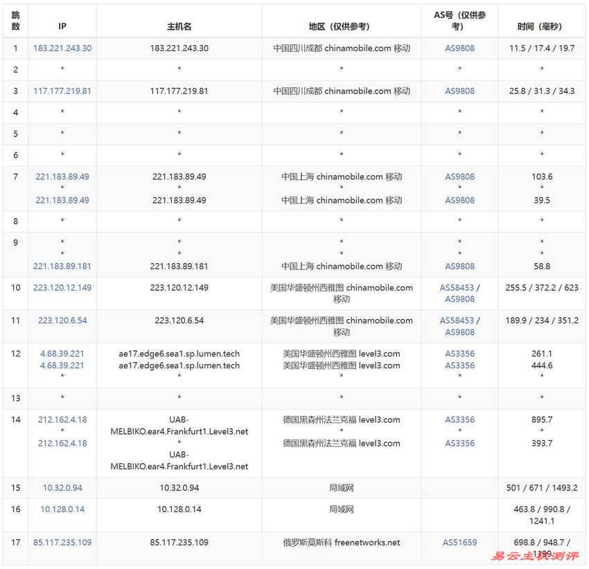 justhost.asia俄罗斯VPS测试-移动去程路由