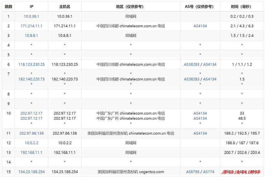 华纳云美国服务器测评-电信去程路由