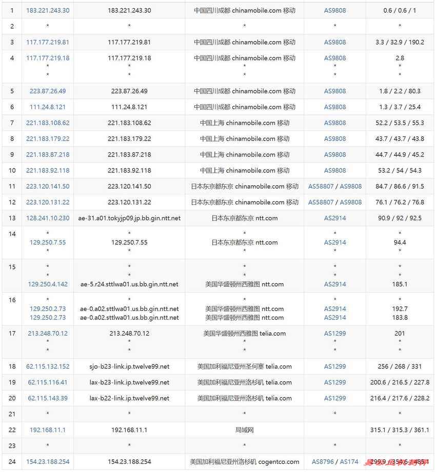华纳云美国服务器测评-移动去程路由