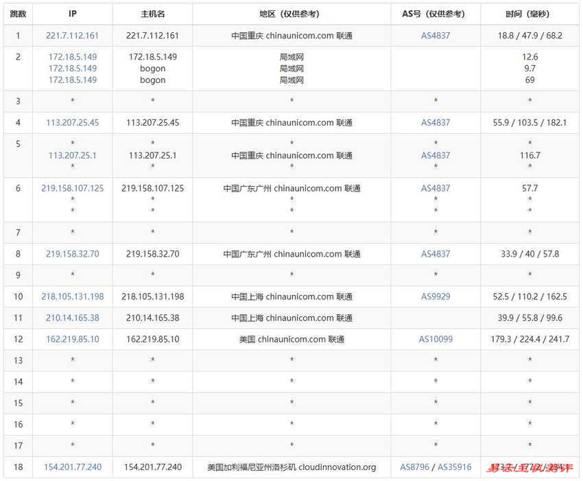 莱卡云美国VPS测评-联通去程路由