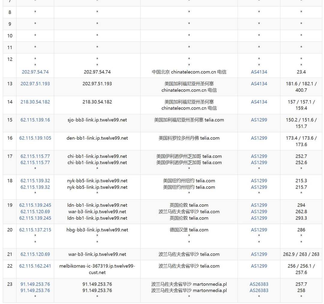 DigitalCloud波兰VPS网络测试-电信去程路由