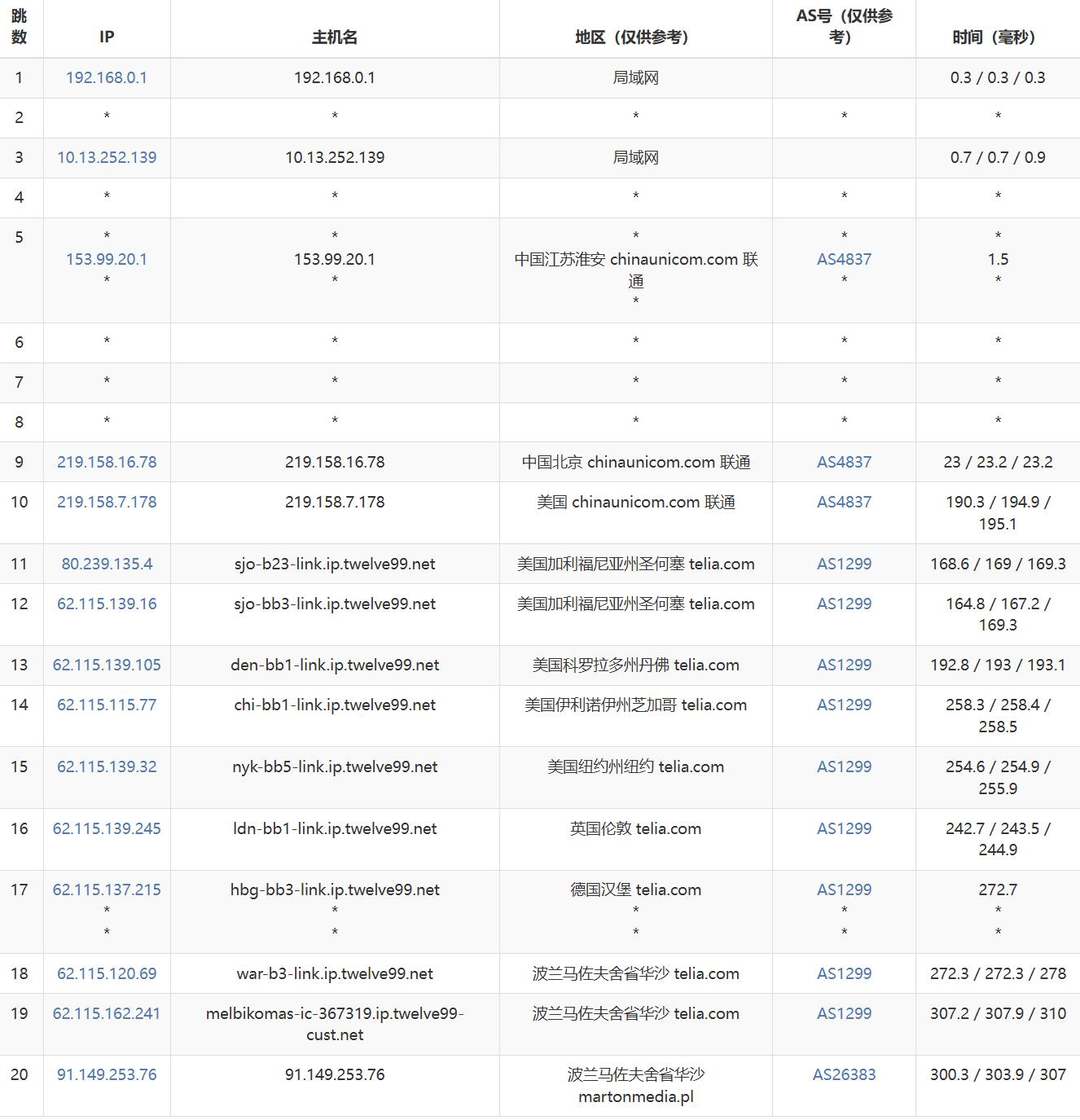 DigitalCloud波兰VPS网络测试-联通去程路由