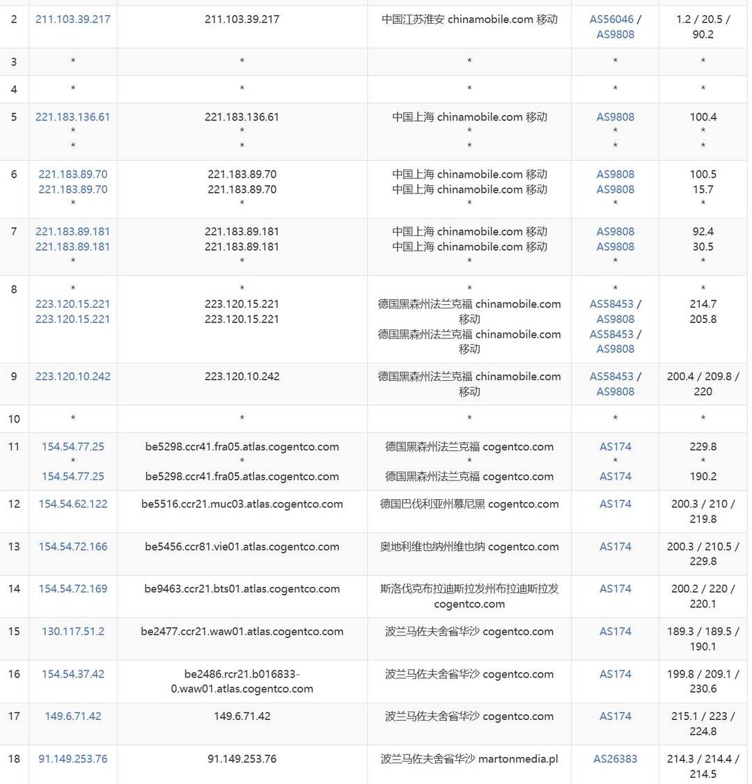 DigitalCloud波兰VPS网络测试-移动去程路由