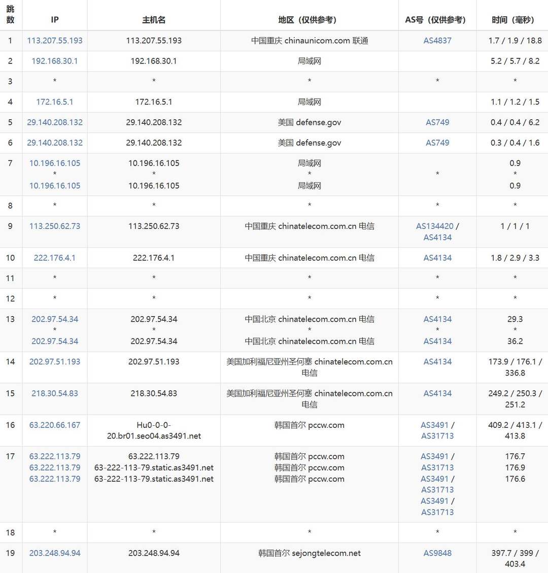HostKVM韩国VPS网络测试-电信去程路由