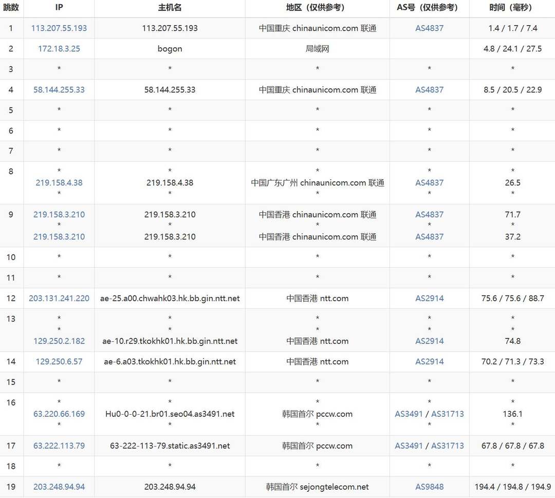 HostKVM韩国VPS网络测试-联通去程路由