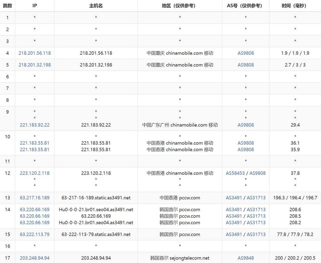 HostKVM韩国VPS网络测试-移动去程路由