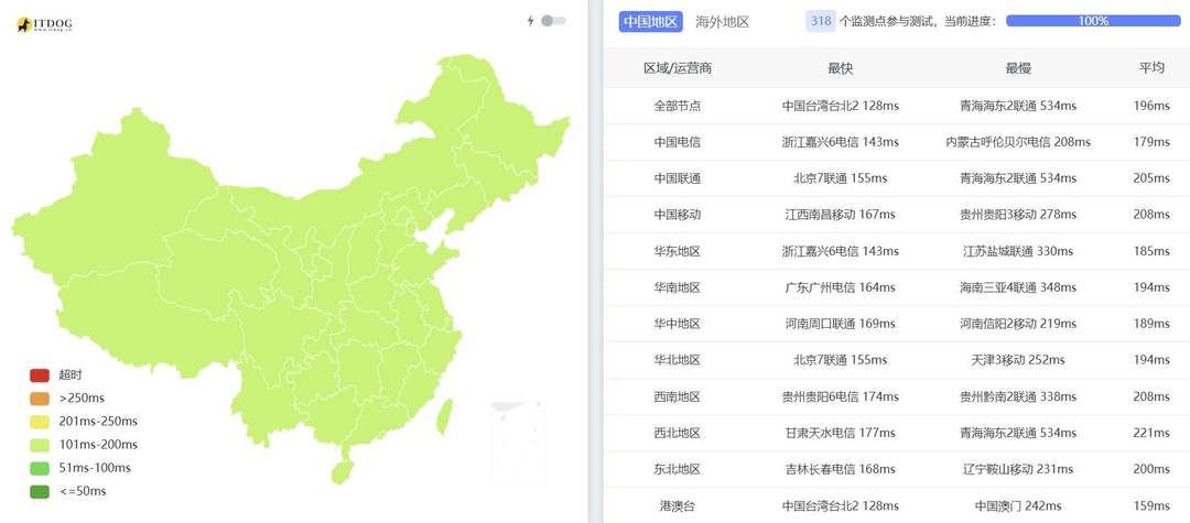 Racknerd美国VPS网络测试-全国三网Ping平均延迟