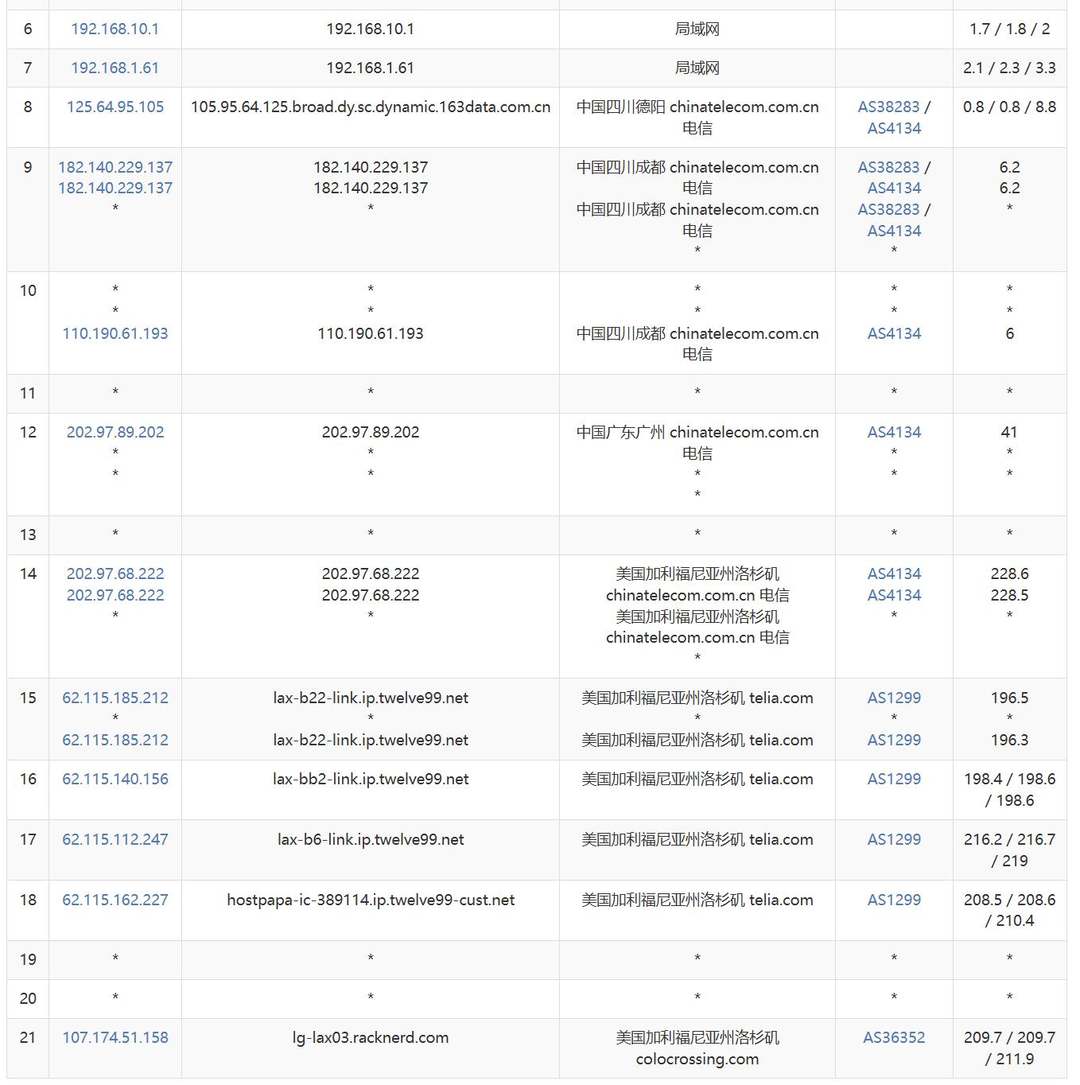 Racknerd美国VPS网络测试-电信去程路由