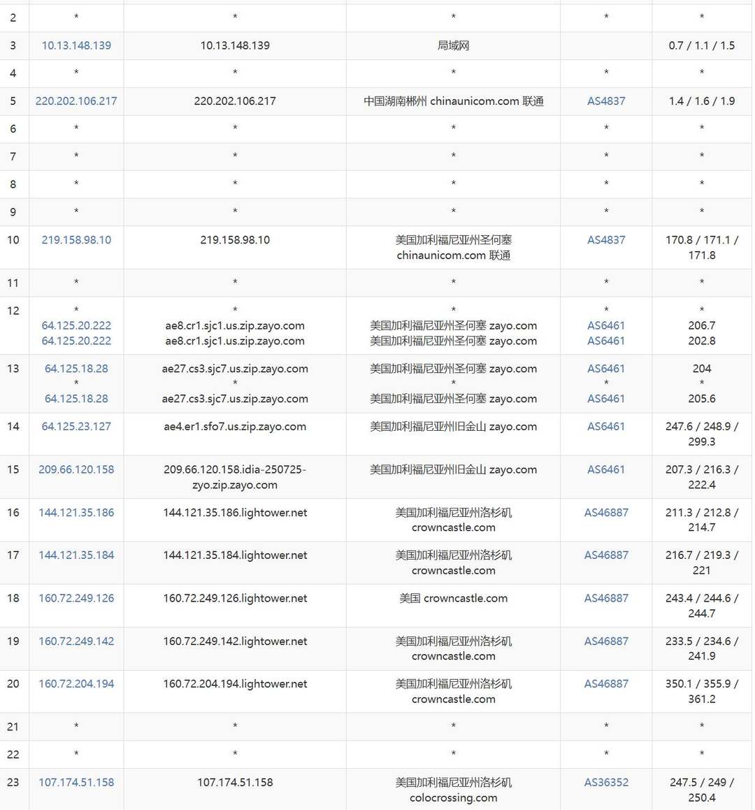 Racknerd美国VPS网络测试-联通去程路由
