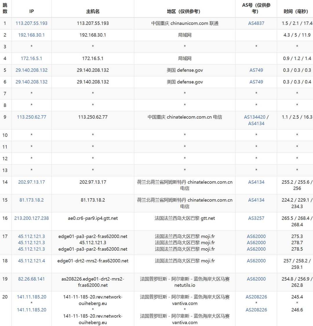 OuiHeberg法国VPS网络测试-电信去程路由