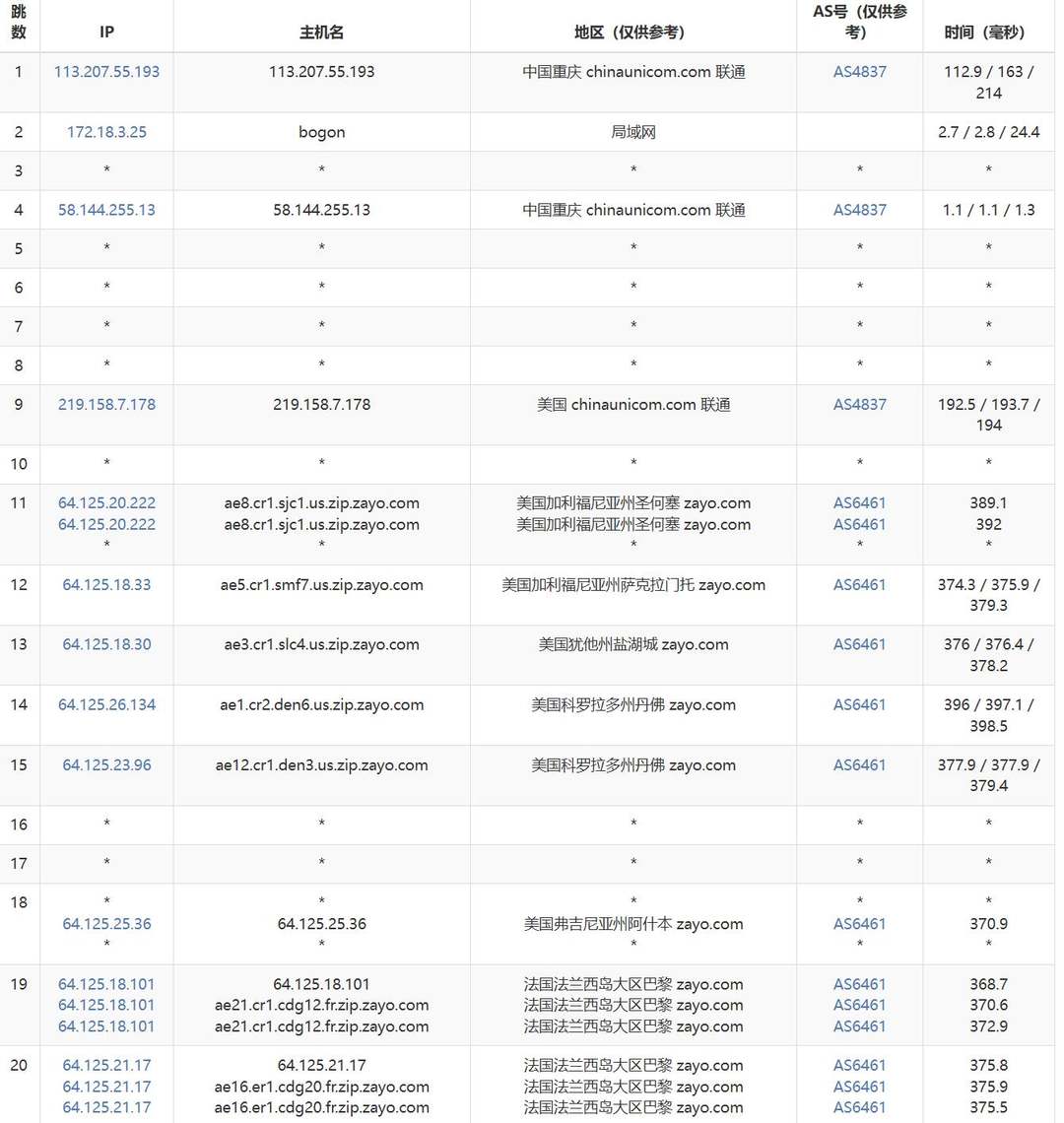 OuiHeberg法国VPS网络测试-联通去程路由