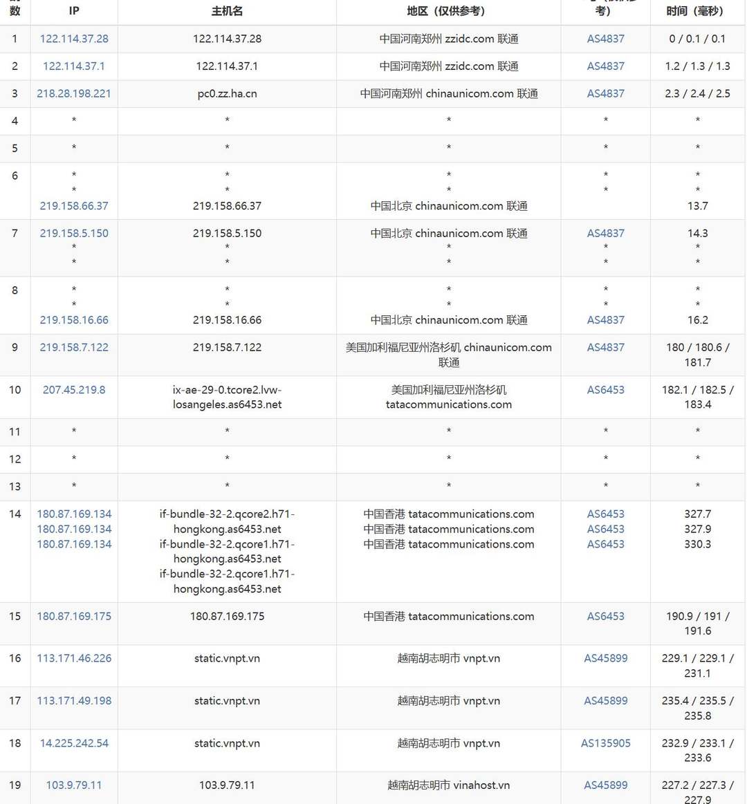 FormoHost越南VPS网络测试-联通去程路由