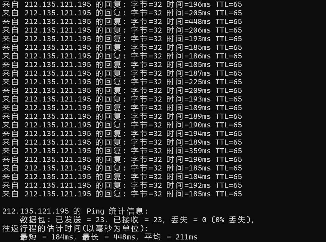 六六云英国VPS网络测试-本地Ping平均延迟