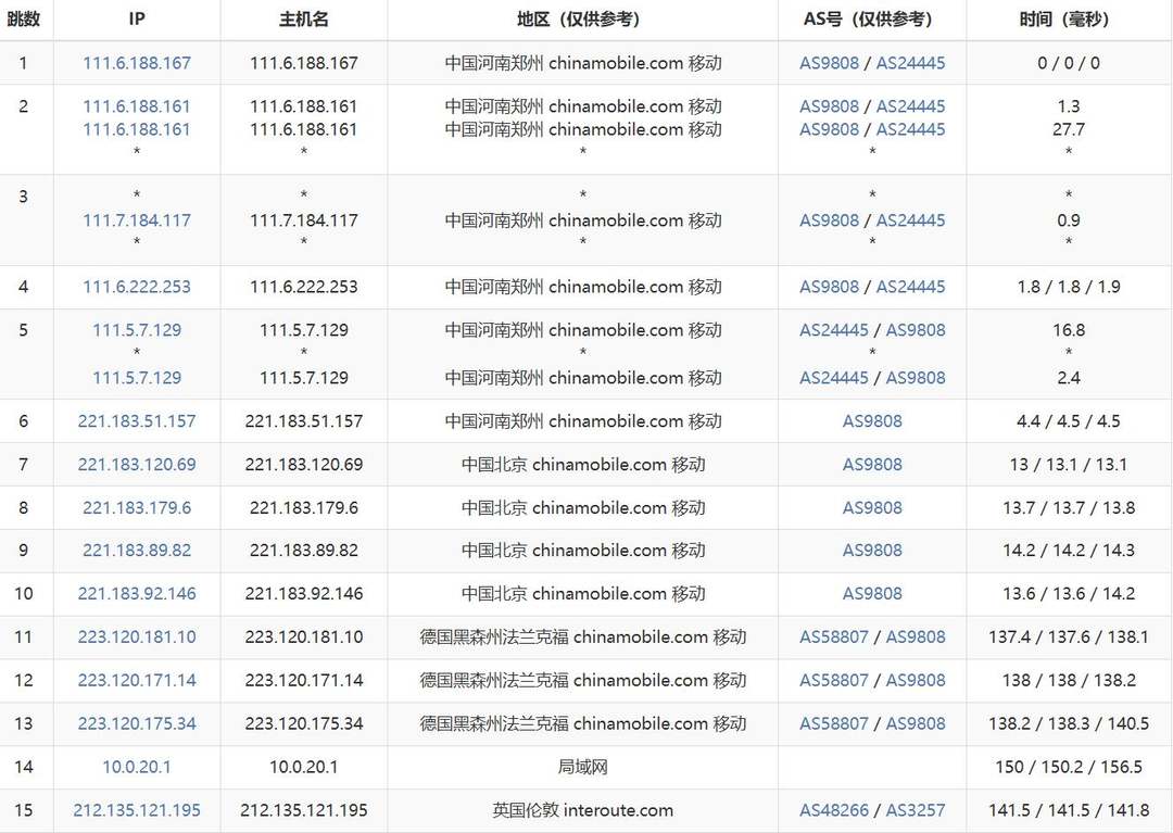六六云英国VPS网络测试-移动去程路由
