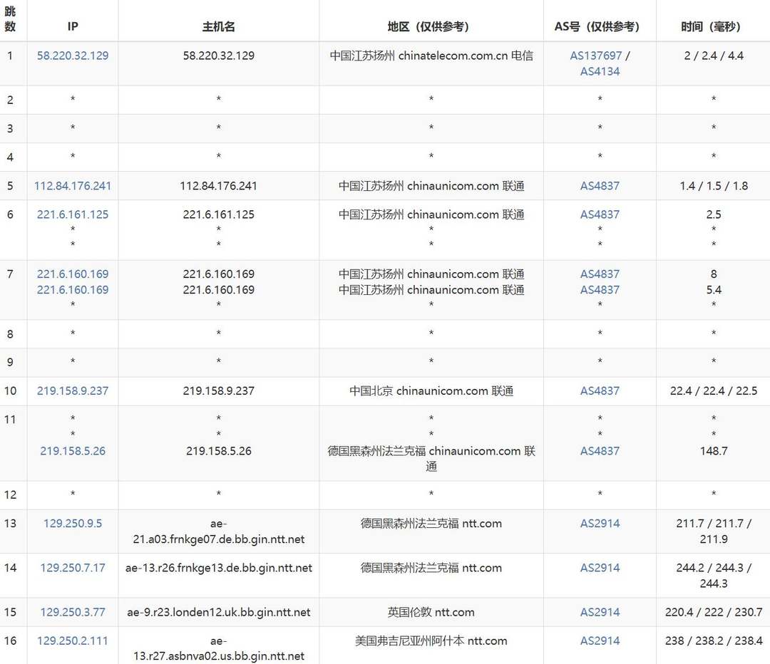 VPS.CAT美国VPS网络测试-联通去程路由