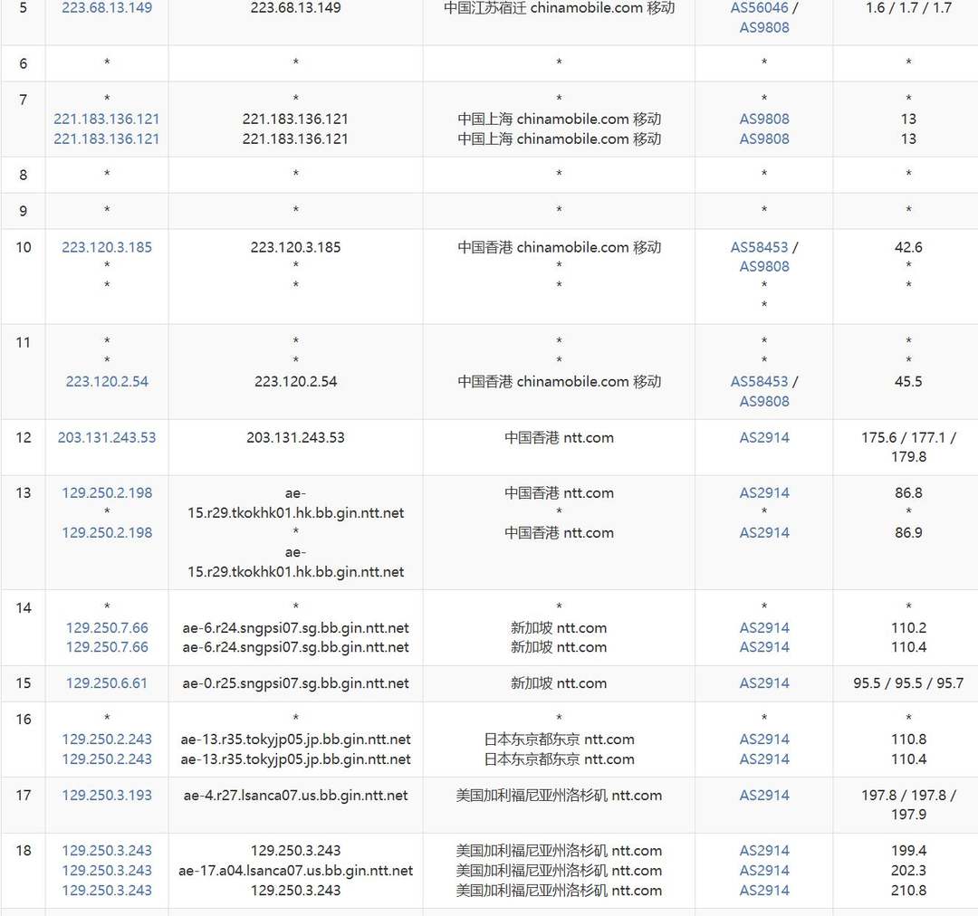 VPS.CAT美国VPS网络测试-移动去程路由