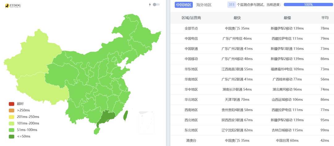 华纳云新加坡云服务器全国三网Ping延迟