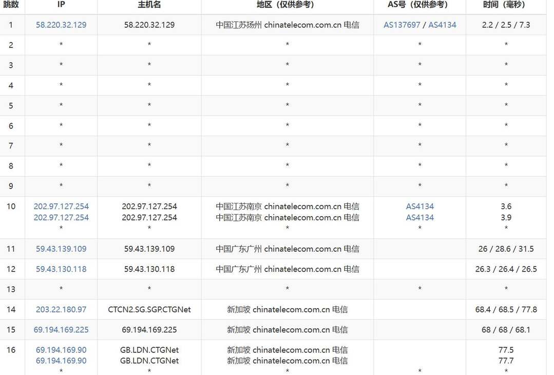 华纳云新加坡云服务器电信去程路由