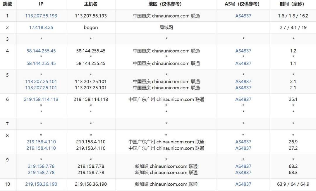 华纳云新加坡云服务器联通去程路由