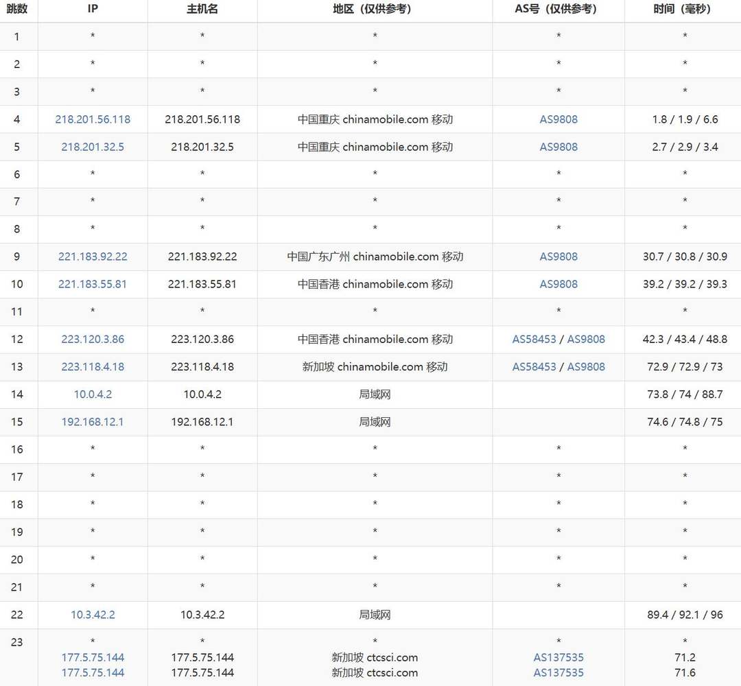 华纳云新加坡云服务器移动去程路由