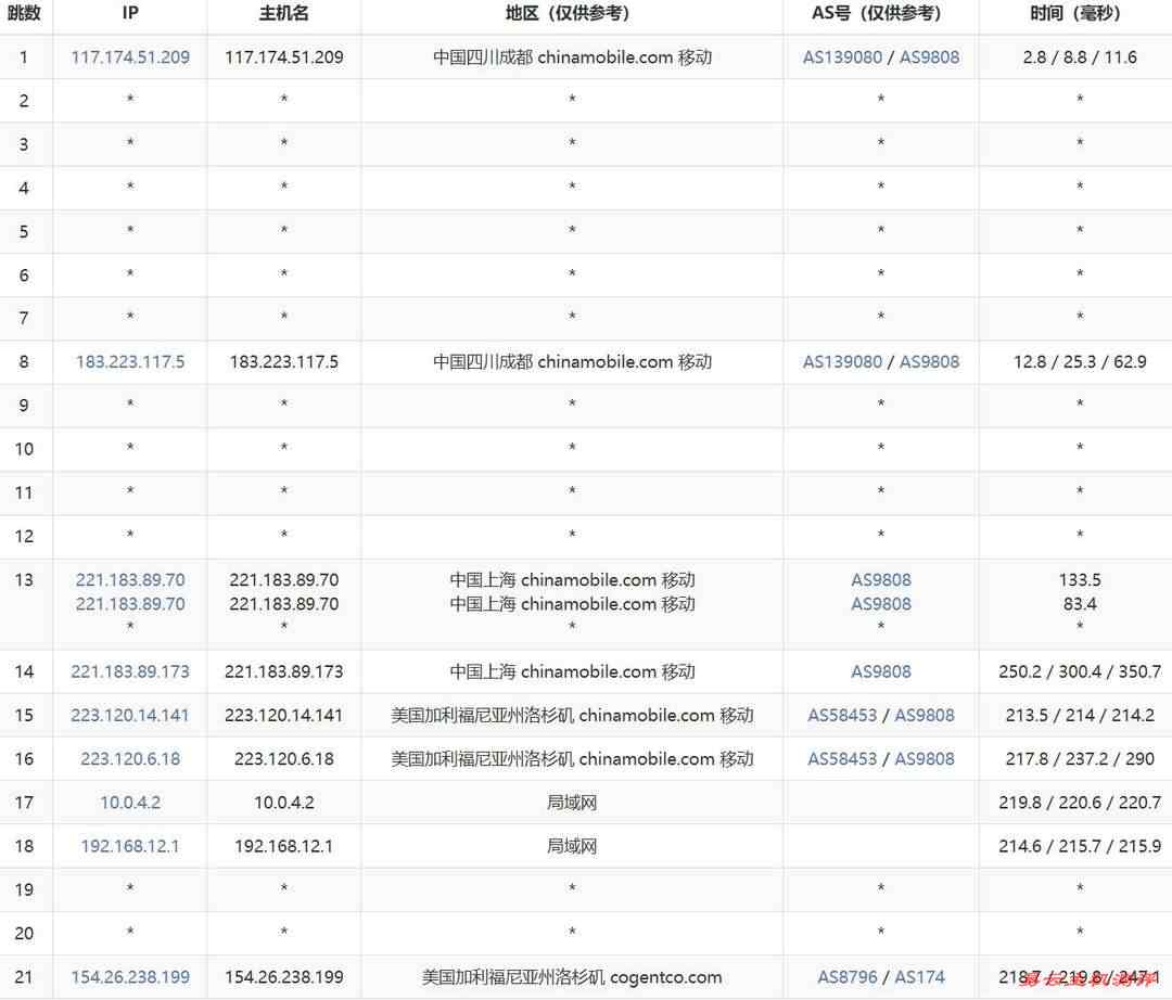 电芒云美国VPS网络测试-移动去程路由