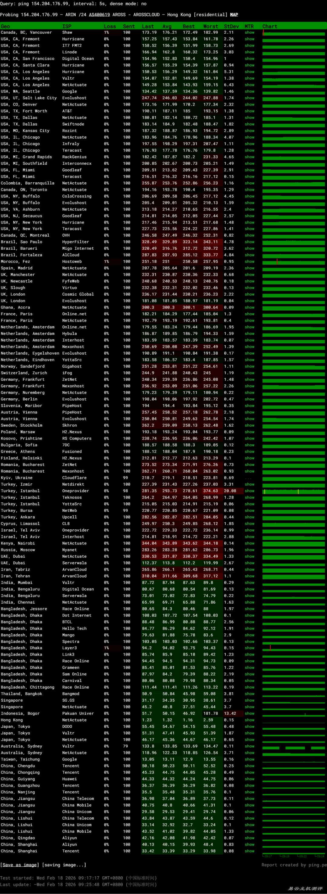 电芒云香港VPS购买教程-稳定性