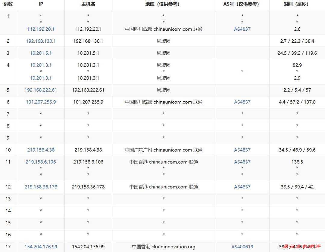 电芒云香港VPS购买教程-联通去程路由