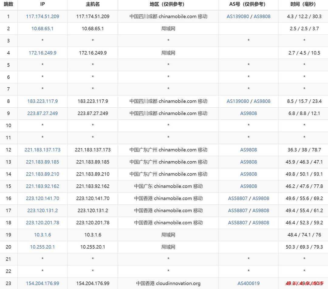 电芒云香港VPS购买教程-移动去程路由