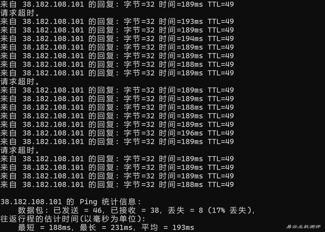 IPRaft美国家宽VPS网络测试-本地Ping平均延迟