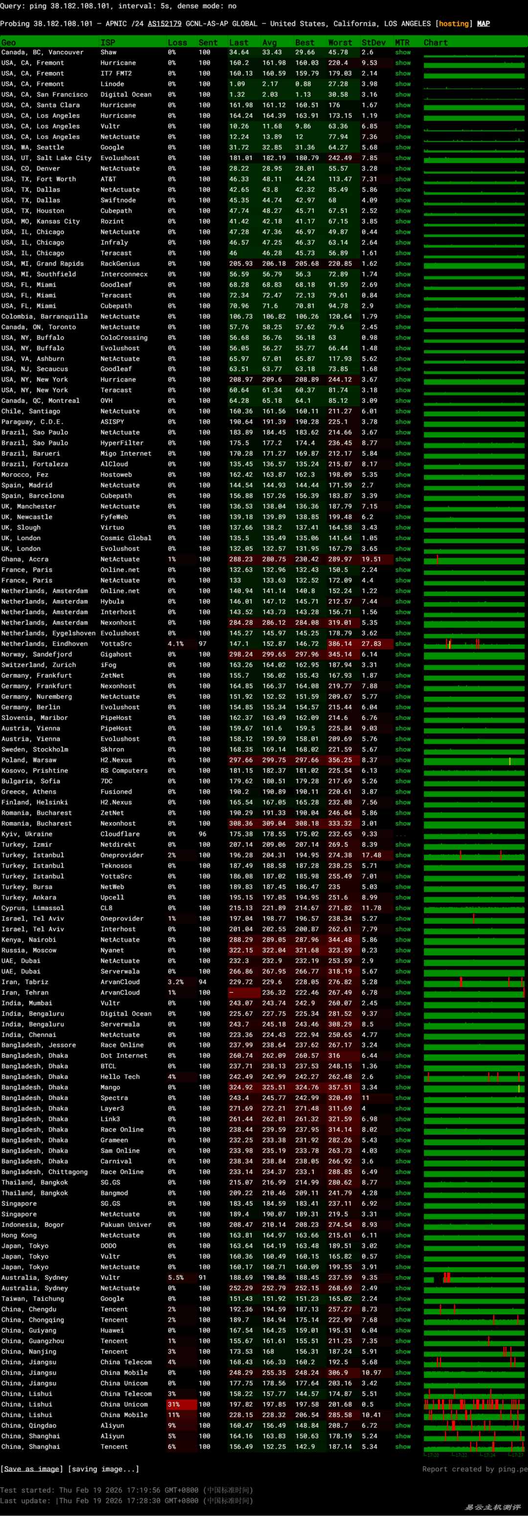 IPRaft美国家宽VPS网络测试-稳定性