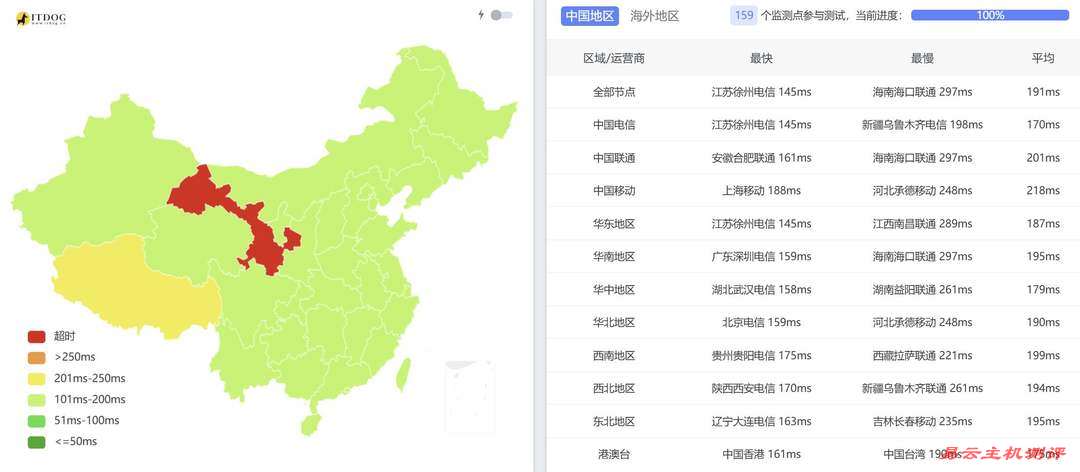 IPRaft美国家宽VPS网络测试-全国三网Ping平均延迟