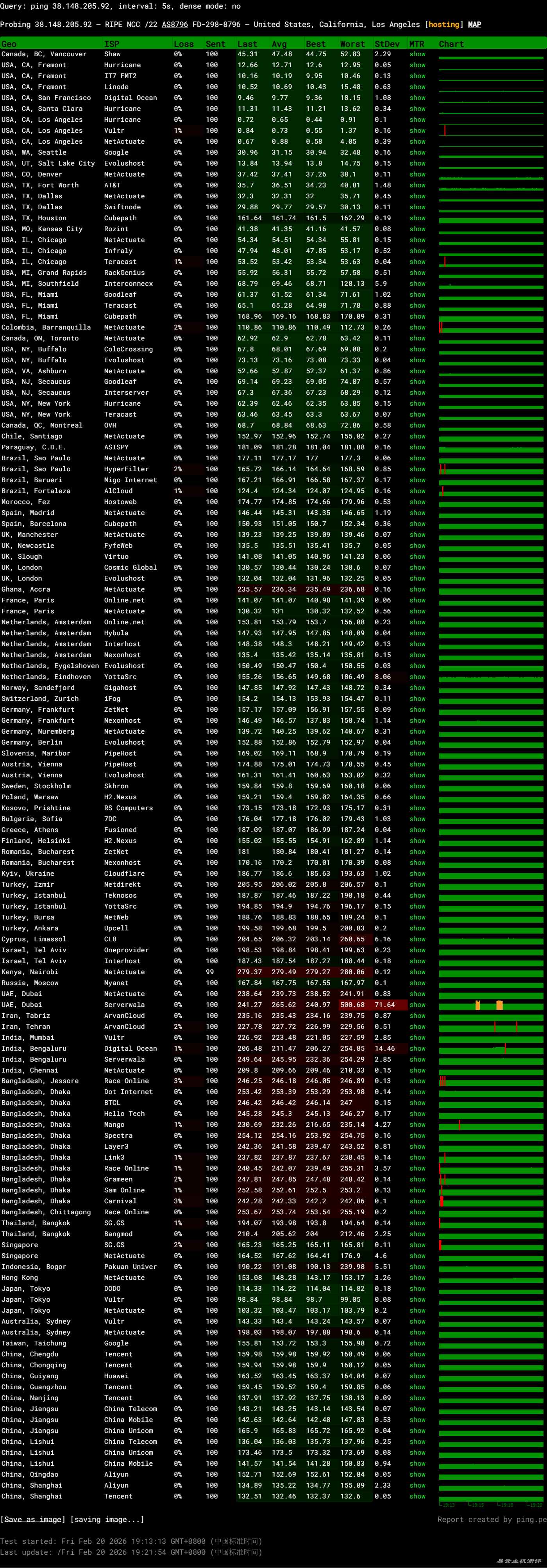 电芒云美国VPS网络测试-全球稳定性