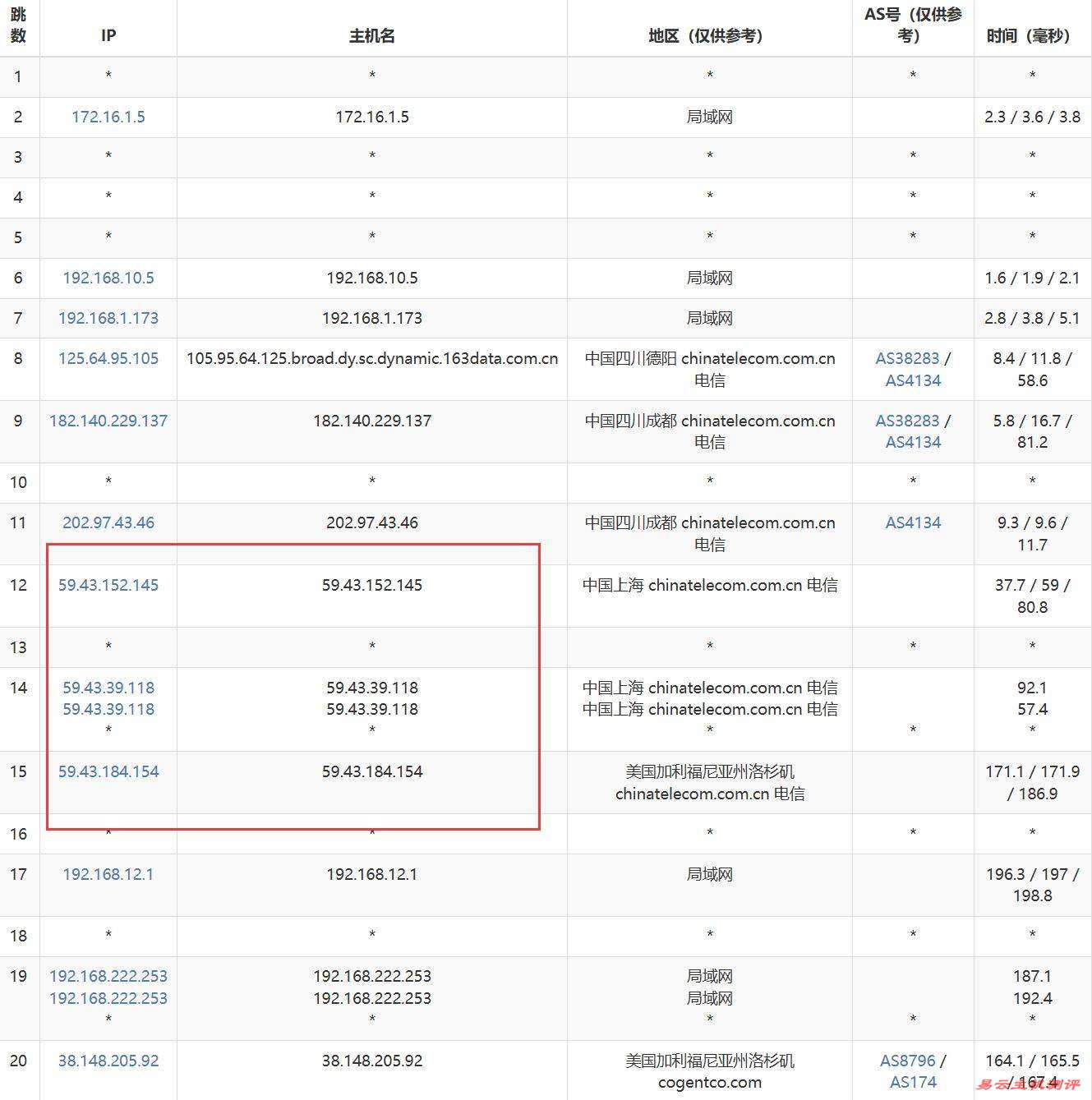 电芒云美国VPS网络测试-电信去程路由