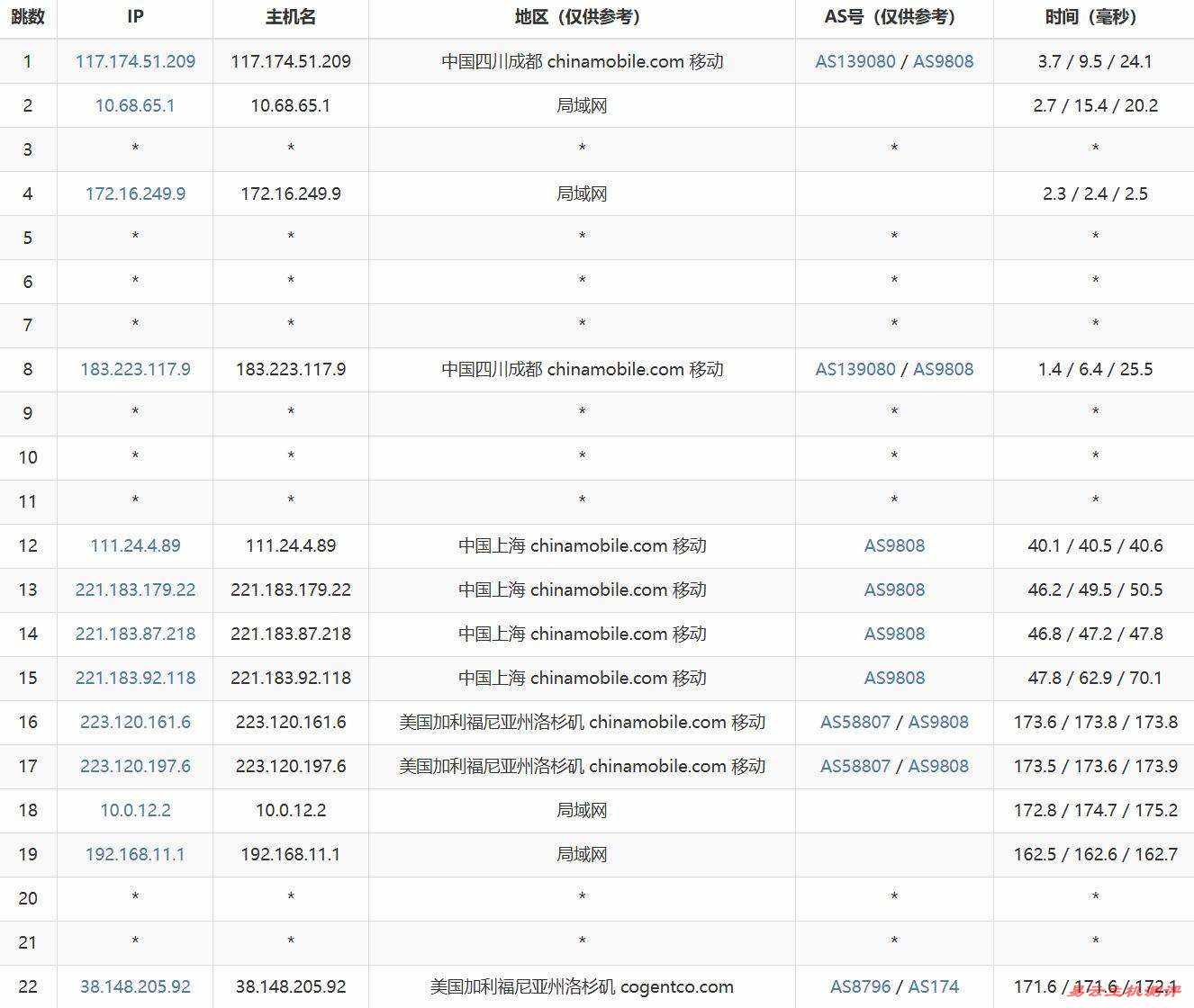 电芒云美国VPS网络测试-移动去程路由