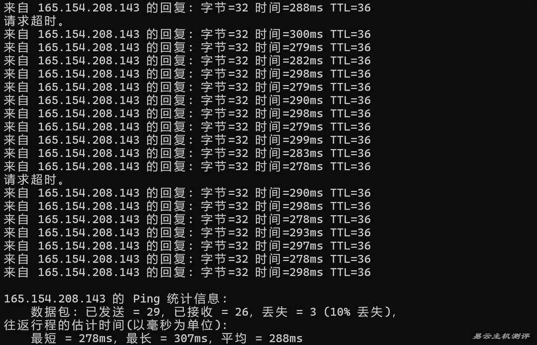 SurferCloud印尼VPS网络测试-本地Ping平均延迟