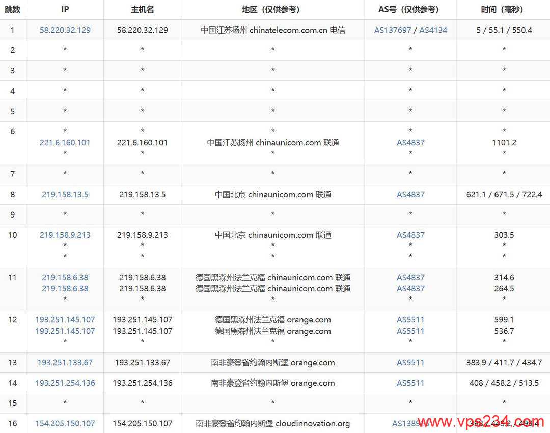萤光云南非VPS网络测试-联通去程路由