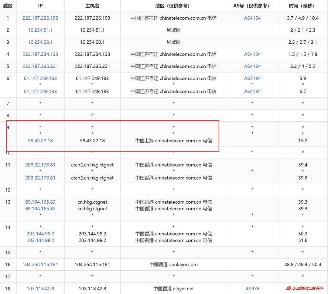 CUBECLOUD香港VPS网络测试-电信去程路由