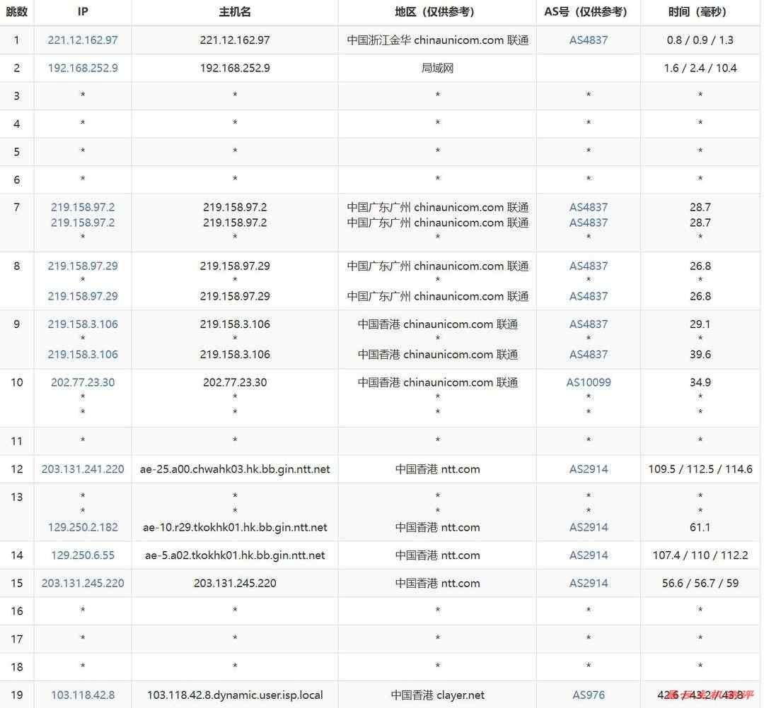 CUBECLOUD香港VPS网络测试-联通去程路由