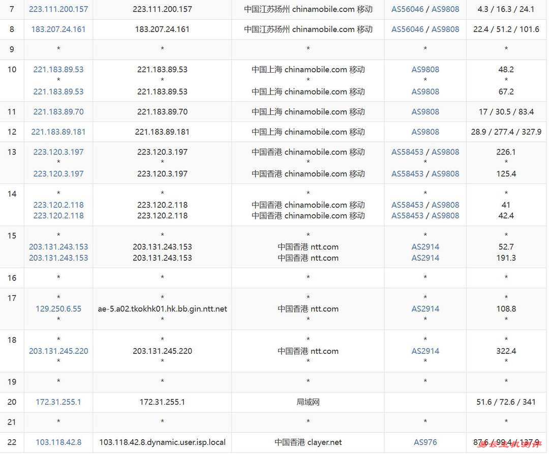 CUBECLOUD香港VPS网络测试-移动去程路由