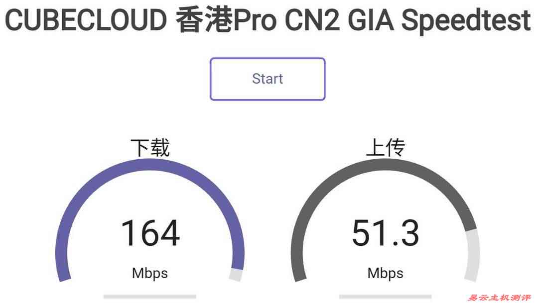 CUBECLOUD香港VPS网络测试-速度